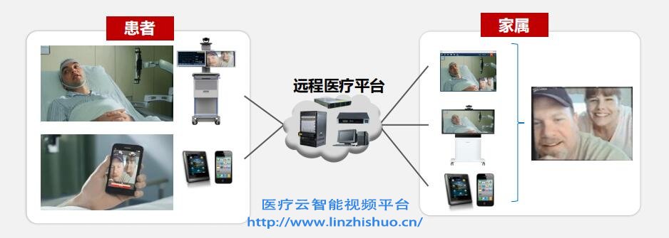 ICU遠程探視系統(tǒng)