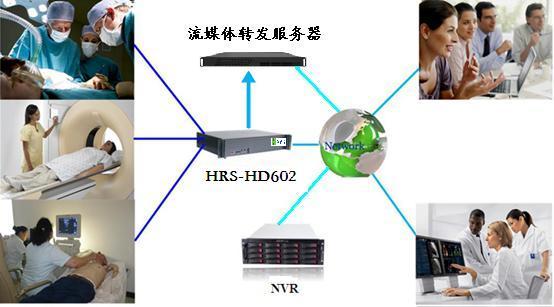 手術高清示教系統(tǒng)解決方案